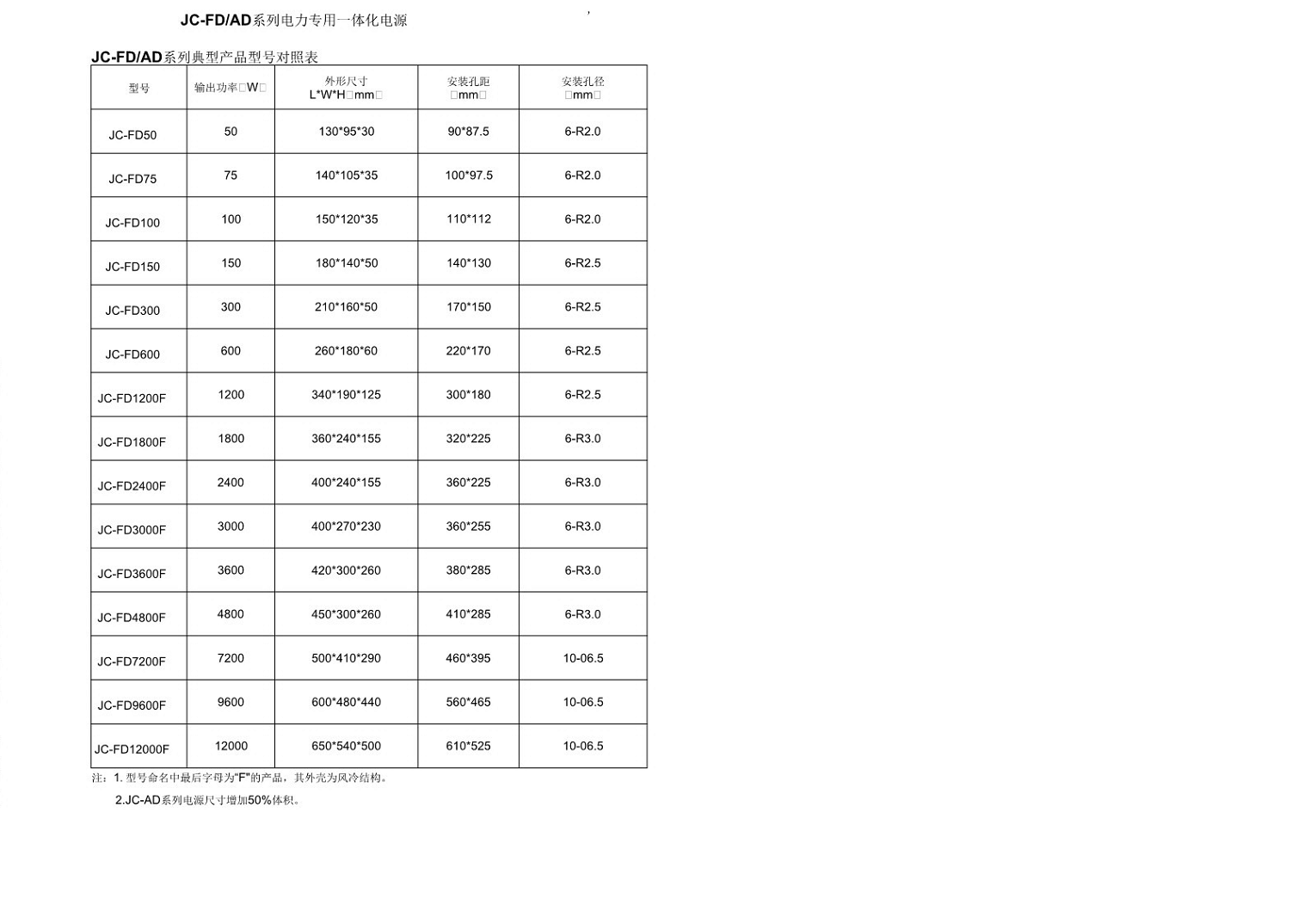 交直流同时输入2.png